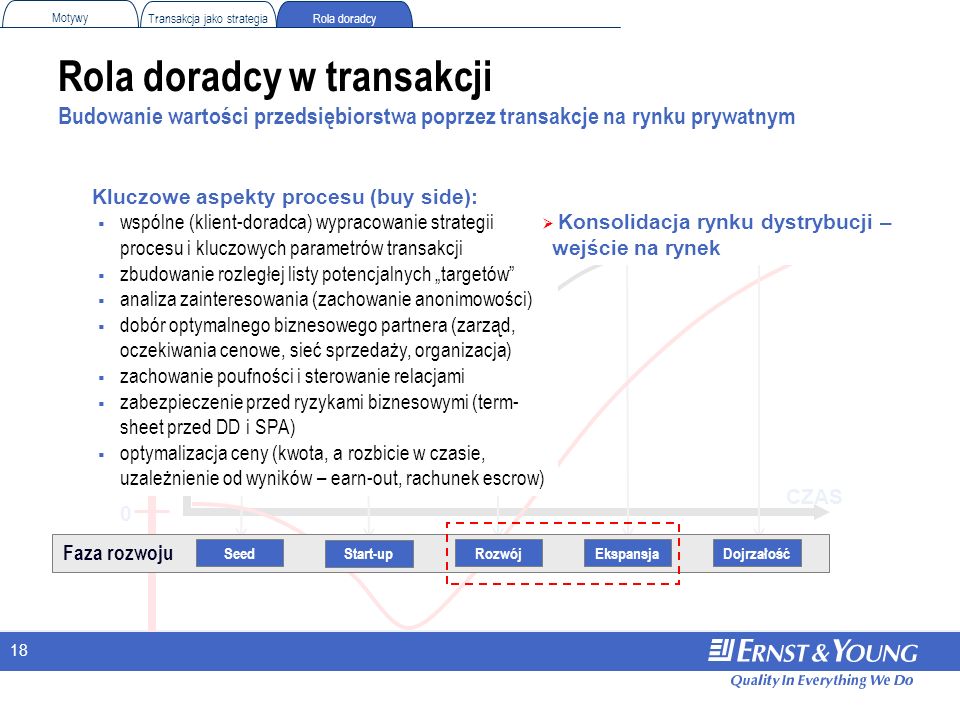 Praktyczne Aspekty Procesu Transakcyjnego Ppt Pobierz